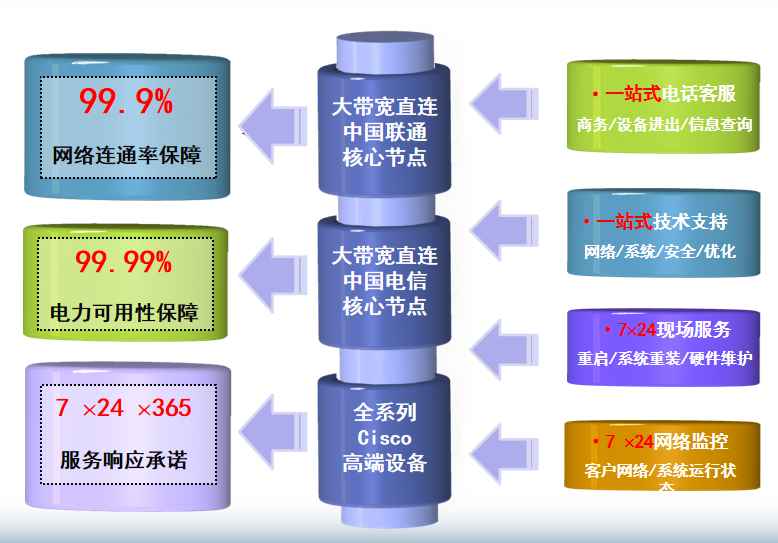 新州镇机房网络